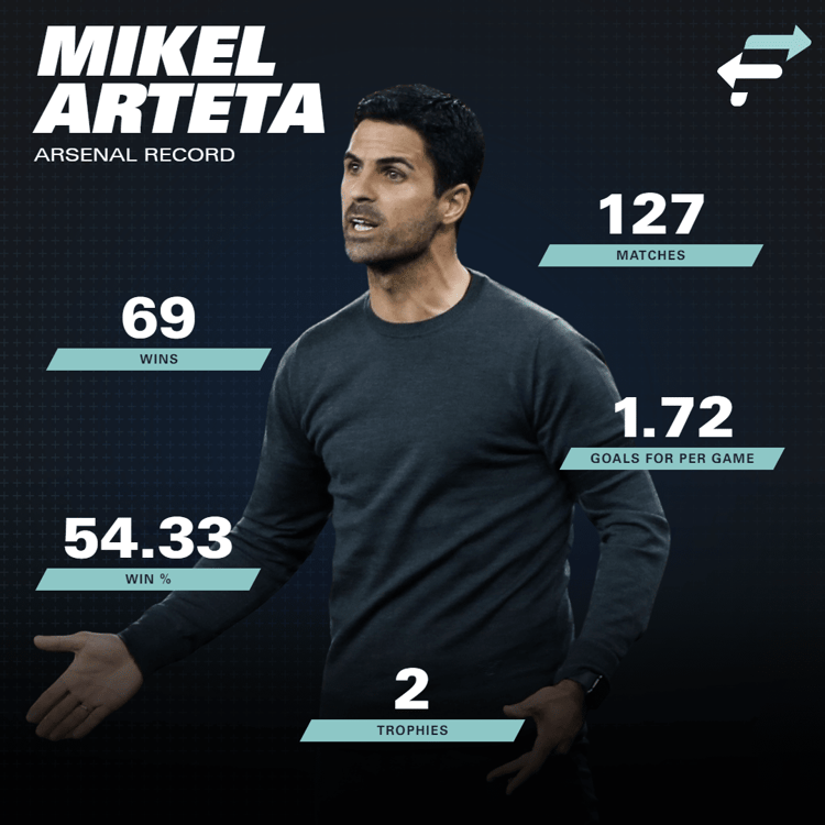 Arteta at Arsenal
