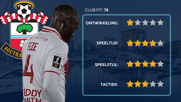 De Career Advice Tool berekent op basis van data in hoeverre speler en club bij elkaar passen. Deze inschatting komt voort uit onder meer de verwachte transferwaarde (ETV), speelstijl, het niveau en het geprojecteerde potentieel van de speler. Diverse factoren als mogelijkheid tot ontwikkeling, kansen op speeltijd, de speelstijl en formatie van de club, zijn van invloed op de uitkomst.