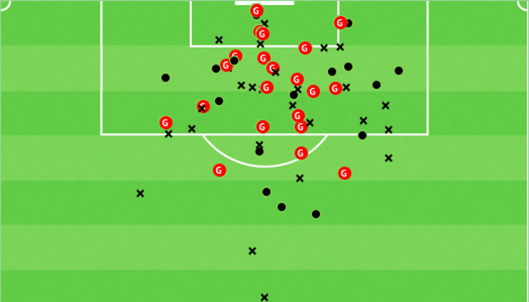 Gift Orban’s shotmap at Gent.