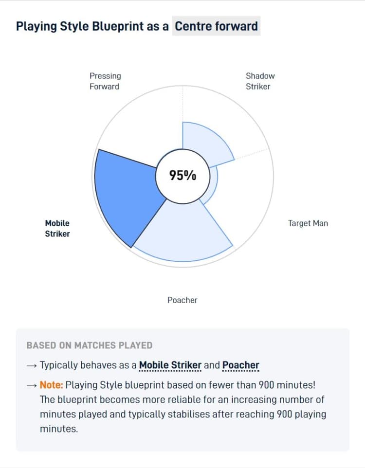 Data Powered by SCI Sports