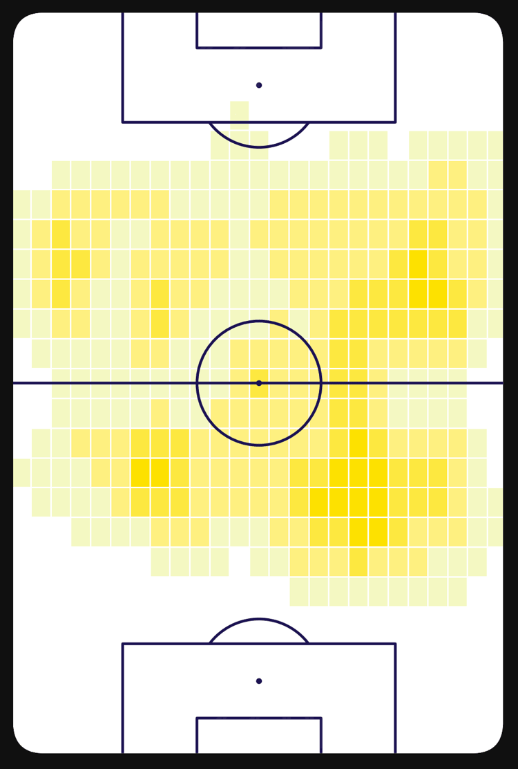 Jude Bellingham progressive passes 2022/23