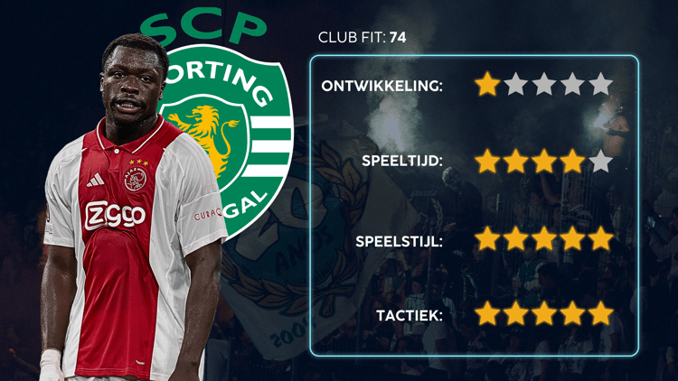 De Career Advice Tool berekent op basis van data in hoeverre speler en club bij elkaar passen. Deze inschatting komt voort uit onder meer de verwachte transferwaarde (ETV), speelstijl, het niveau en het geprojecteerde potentieel van de speler. Diverse factoren als mogelijkheid tot ontwikkeling, kansen op speeltijd, de speelstijl en formatie van de club, zijn van invloed op de uitkomst.