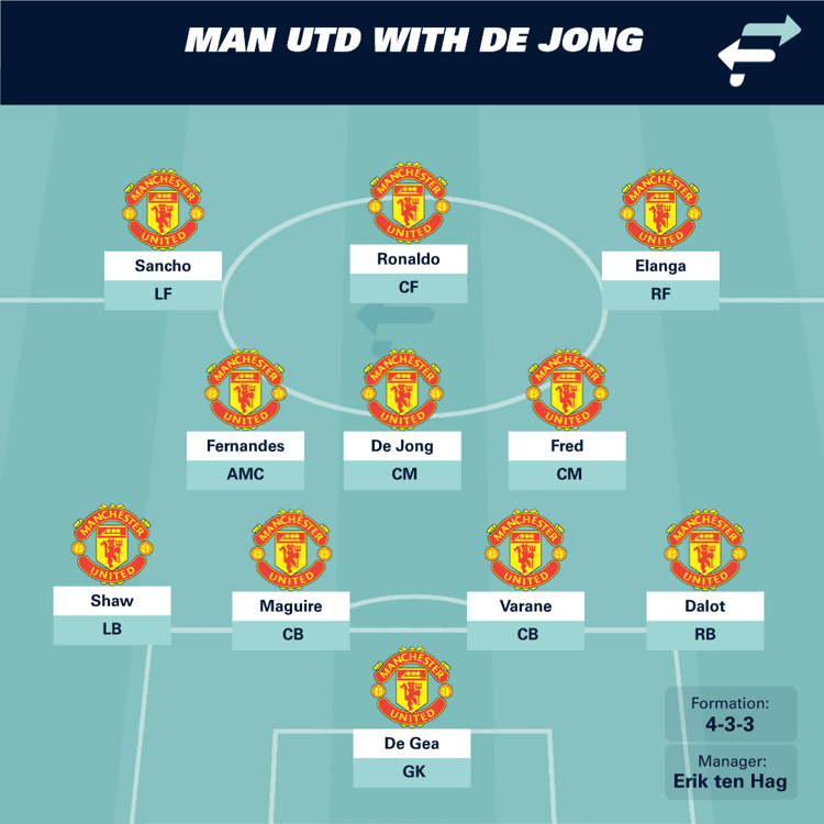 Manchester United's line up with Frenkie De Jong