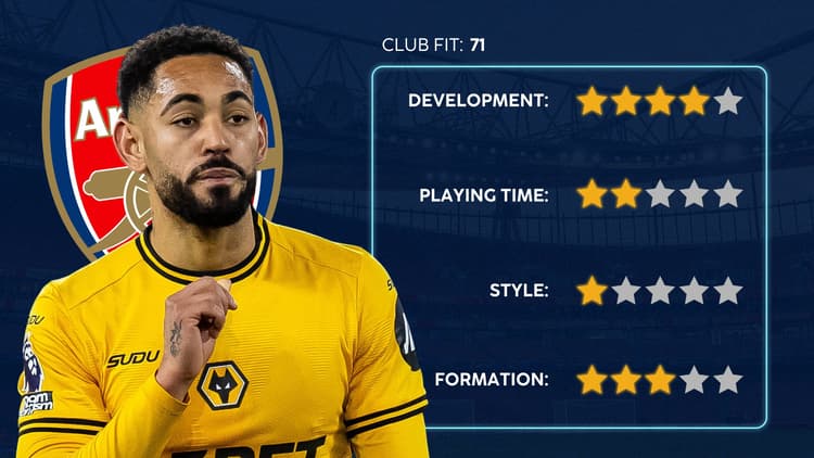 Matheus Cunha's Club Fit at Arsenal (SciSports)