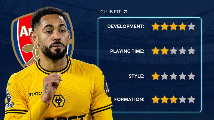 Matheus Cunha's Club Fit at Arsenal (SciSports)