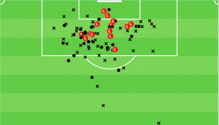 Folarin Balogun shotmap