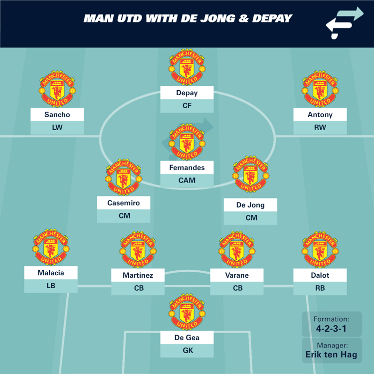 Man Utd with De Jong & Depay