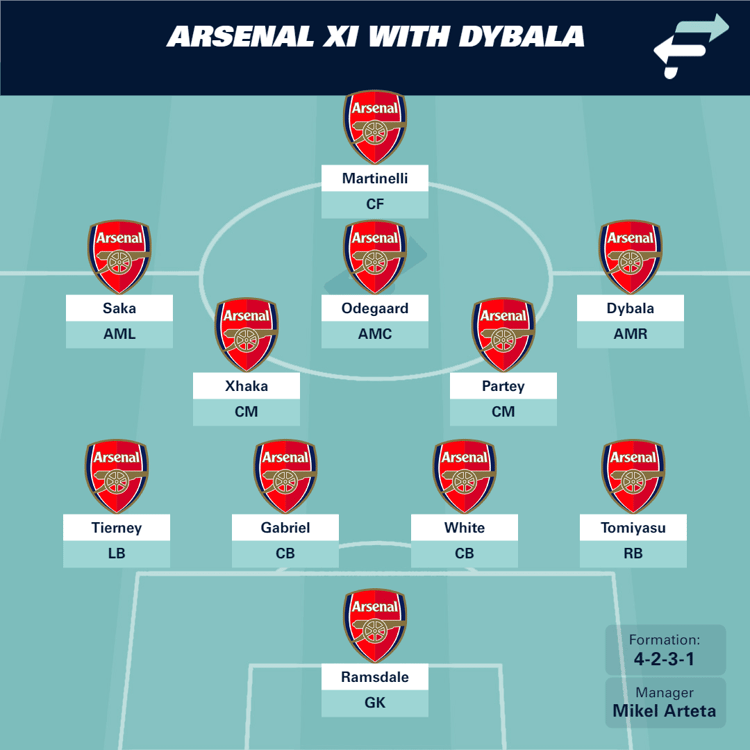 Arsenal XI with Dybala