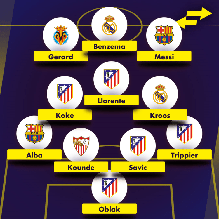 La Liga Team of the Season, starring Messi and Oblak