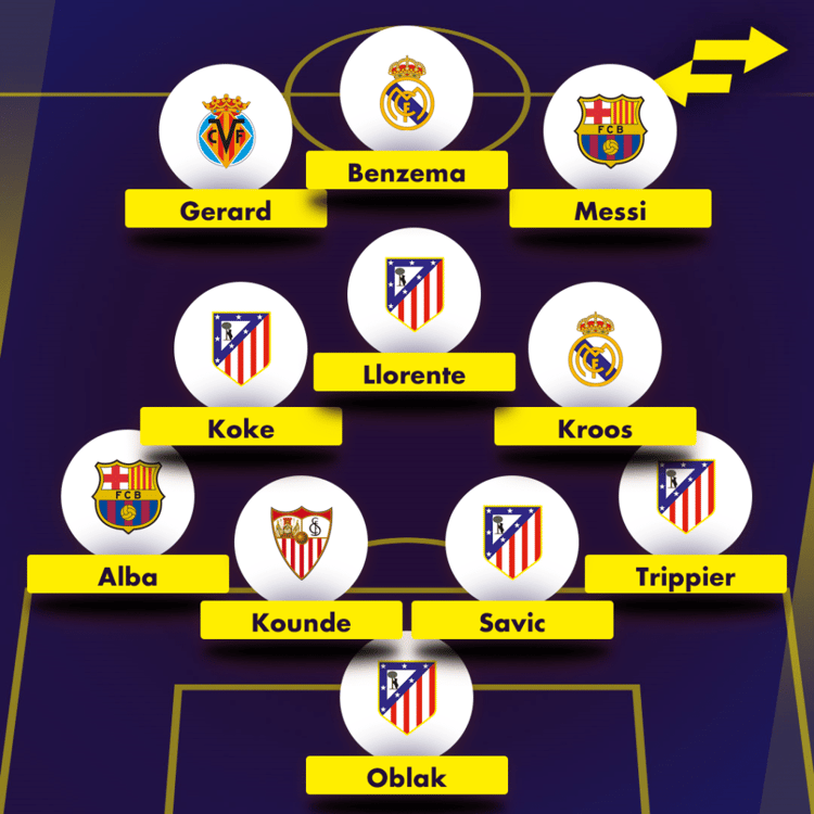 La Liga Team of the Season, starring Messi and Oblak