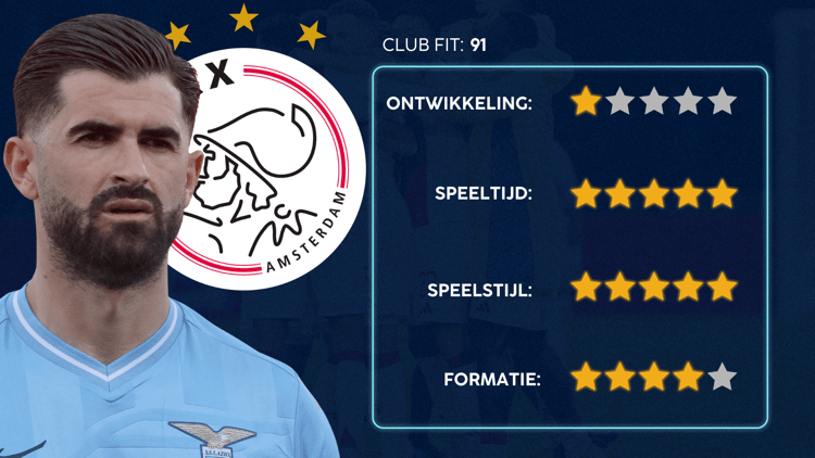 De Career Advice Tool berekent op basis van data in hoeverre speler en club bij elkaar passen. Deze inschatting komt voort uit onder meer de verwachte transferwaarde (ETV), speelstijl, het niveau en het geprojecteerde potentieel van de speler. Diverse factoren als mogelijkheid tot ontwikkeling, kansen op speeltijd, de speelstijl en formatie van de club, zijn van invloed op de uitkomst.