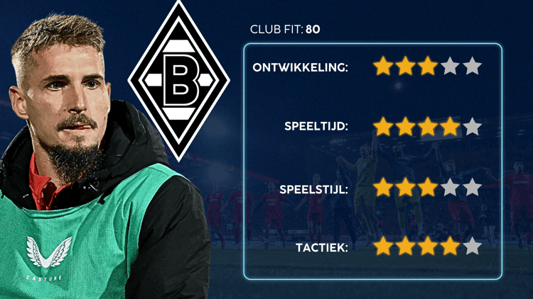De Career Advice Tool berekent op basis van data in hoeverre speler en club bij elkaar passen. Deze inschatting komt voort uit onder meer de verwachte transferwaarde (ETV), speelstijl, het niveau en het geprojecteerde potentieel van de speler. Diverse factoren als mogelijkheid tot ontwikkeling, kansen op speeltijd, de speelstijl en formatie van de club, zijn van invloed op de uitkomst.