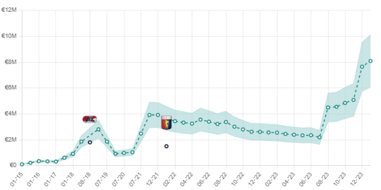 Albert Gudmundsson ETV