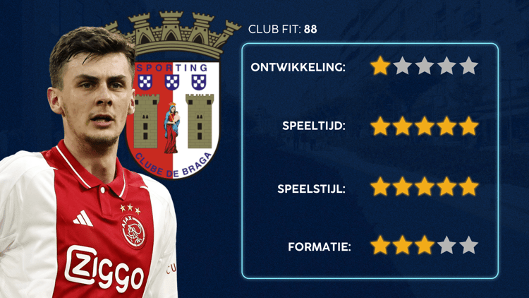 De Career Advice Tool berekent op basis van data in hoeverre speler en club bij elkaar passen. Deze inschatting komt voort uit onder meer de verwachte transferwaarde (ETV), speelstijl, het niveau en het geprojecteerde potentieel van de speler. Diverse factoren als mogelijkheid tot ontwikkeling, kansen op speeltijd, de speelstijl en formatie van de club, zijn van invloed op de uitkomst.