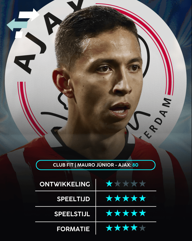 Ajax blijkt een ideale match voor Mauro Júnior.