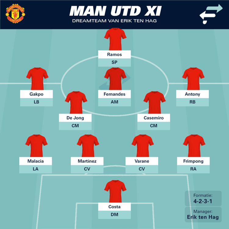 Dit is waarschijnlijk het droomelftal van Erik ten Hag bij Manchester United.