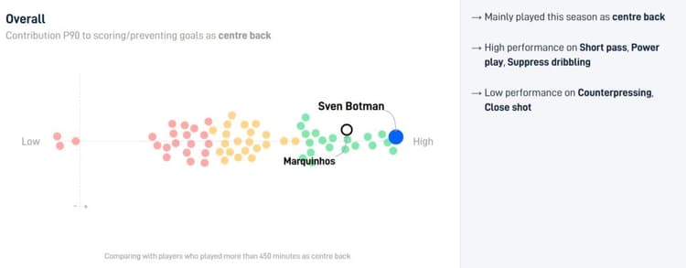 Sven Botman: Why Ligue 1’s signing of the season wanted by Liverpool