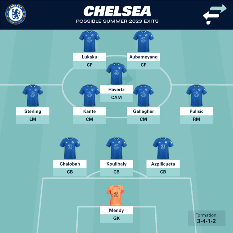 Chelsea's team of players who could leave