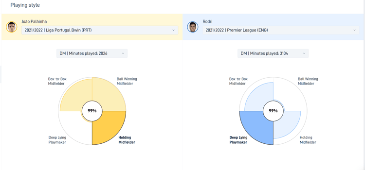 Joao Palhinha vs Rodri: Role comparison