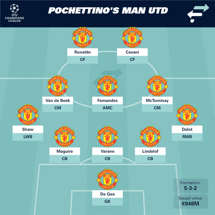 Pochettino's Man Utd XI (4-2-3-1)