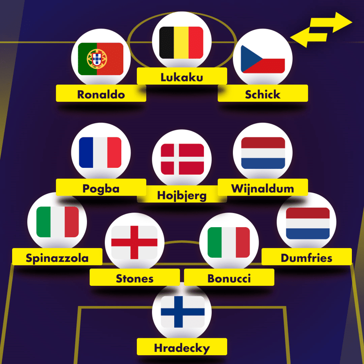 Euro 2020 Team of the Group Stage