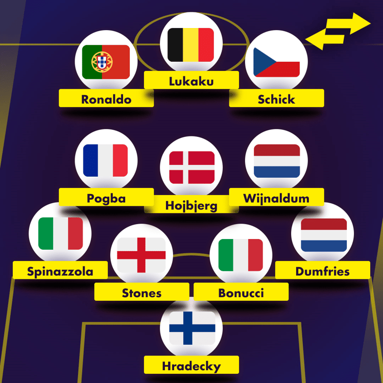Euro 2020 Team of the Group Stage