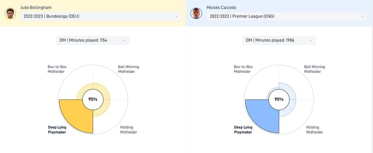Jude Bellingham and Mason Mount