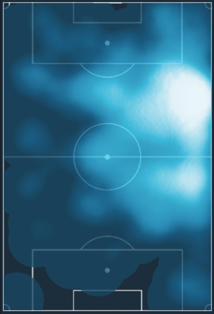 Arda Guler’s heatmap from the 2022/23 Turkish Super Lig season. (Image credit: Soccerment)