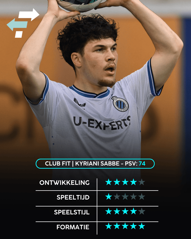 Kyriani Sabbe past qua formatie, speelstijl en potentiële ontwikkeling uitstekend bij PSV.