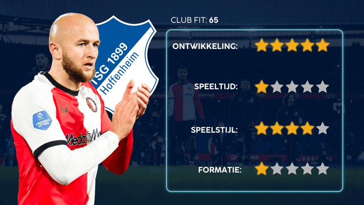 De Career Advice Tool berekent op basis van data in hoeverre speler en club bij elkaar passen. Deze inschatting komt voort uit onder meer de verwachte transferwaarde (ETV), speelstijl, het niveau en het geprojecteerde potentieel van de speler. Diverse factoren als mogelijkheid tot ontwikkeling, kansen op speeltijd, de speelstijl en formatie van de club, zijn van invloed op de uitkomst.