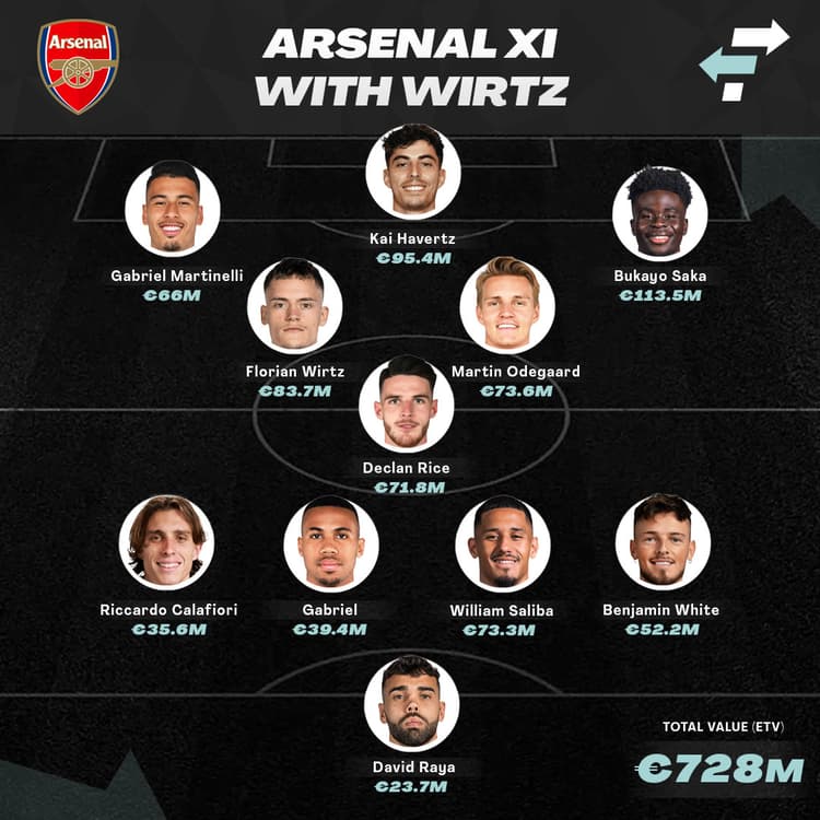 Arsenal XI with Florian Wirtz