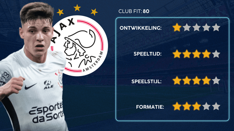 De Career Advice Tool berekent op basis van data in hoeverre speler en club bij elkaar passen. Deze inschatting komt voort uit onder meer de verwachte transferwaarde (ETV), speelstijl, het niveau en het geprojecteerde potentieel van de speler. Diverse factoren als mogelijkheid tot ontwikkeling, kansen op speeltijd, de speelstijl en formatie van de club, zijn van invloed op de uitkomst.