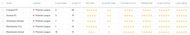 Karim Benzema's best Premier League options