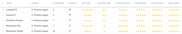 Karim Benzema's best Premier League options