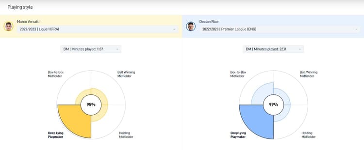 SciSports style comparison of Verratti and Rice