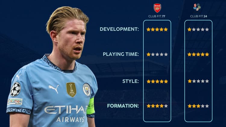 Kevin De Bruyne: Set to pick NEOM ahead of Arsenal