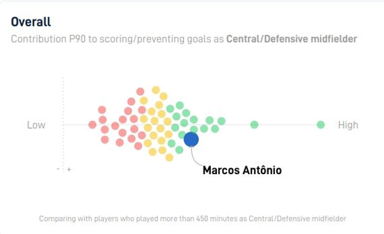 Marcos Antonio GFX