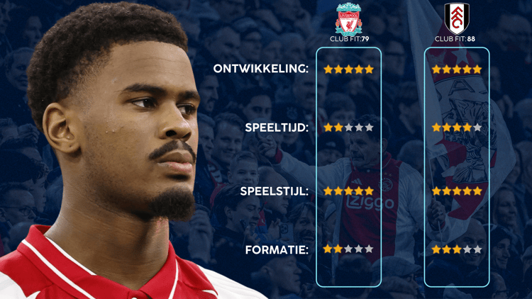 De Career Advice Tool berekent op basis van data in hoeverre speler en club bij elkaar passen. Deze inschatting komt voort uit onder meer de verwachte transferwaarde (ETV), speelstijl, het niveau en het geprojecteerde potentieel van de speler. Diverse factoren als mogelijkheid tot ontwikkeling, kansen op speeltijd, de speelstijl en formatie van de club, zijn van invloed op de uitkomst.