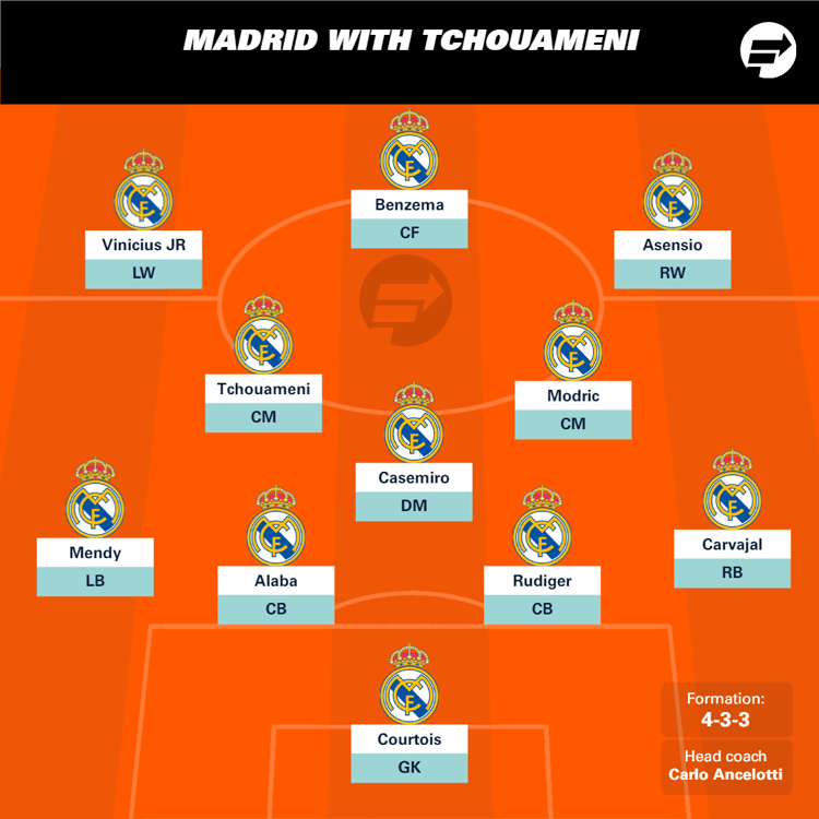 Real Madrid with Tchouameni
