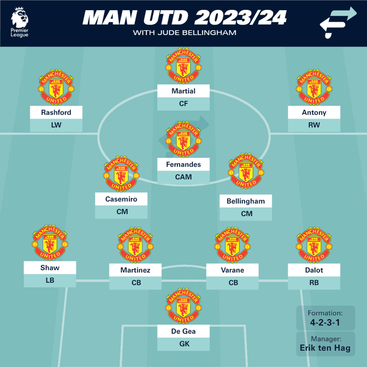 Man Utd XI with Bellingham