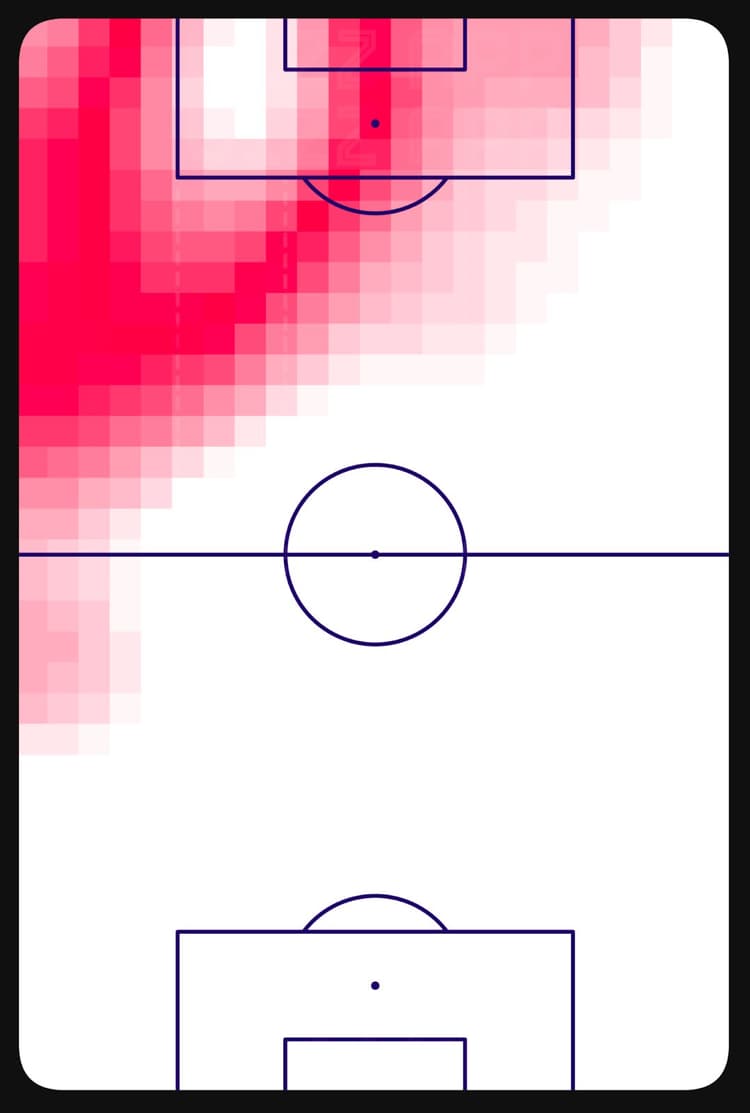 Nunez heatmap