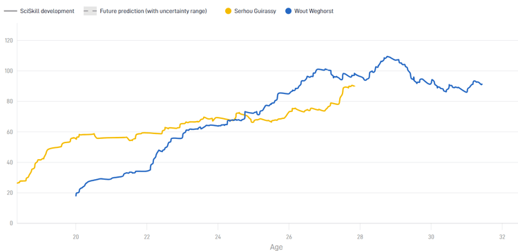 Weghorst vs Guirassy