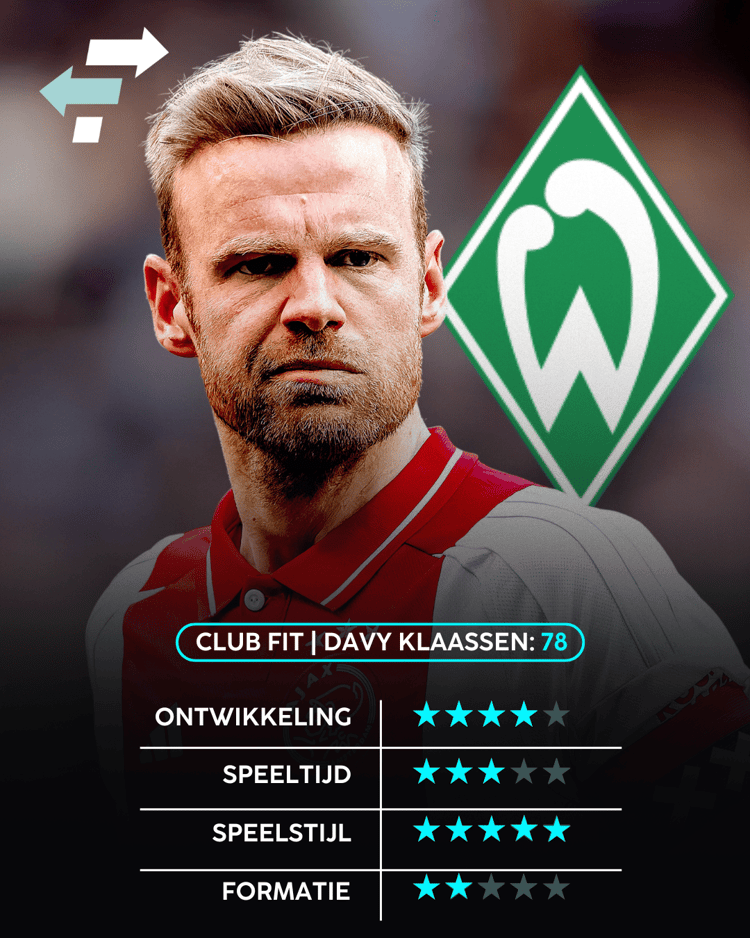 Davy Klaassen, Werder Bremen