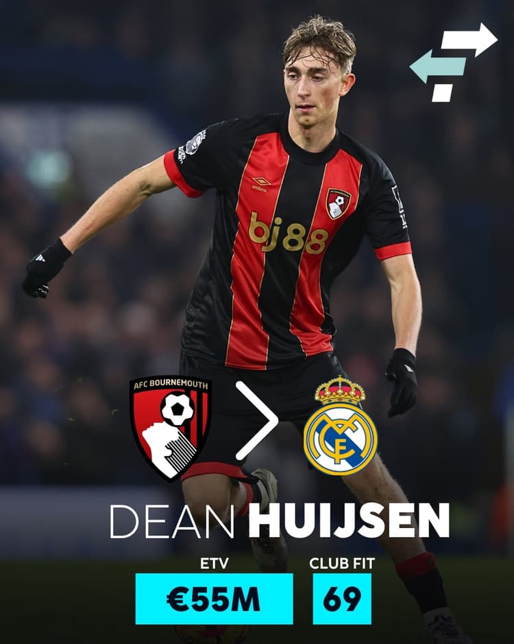 Dean Huijsen, Real Madrid Club Fit