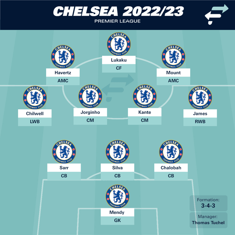 Chelsea 2022/23