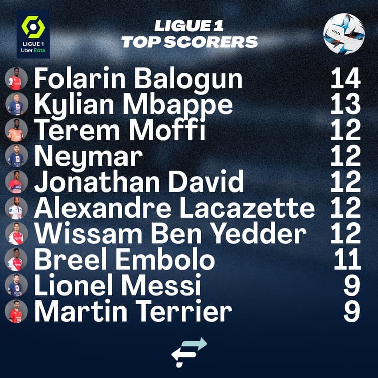 Ligue 1 top scorers