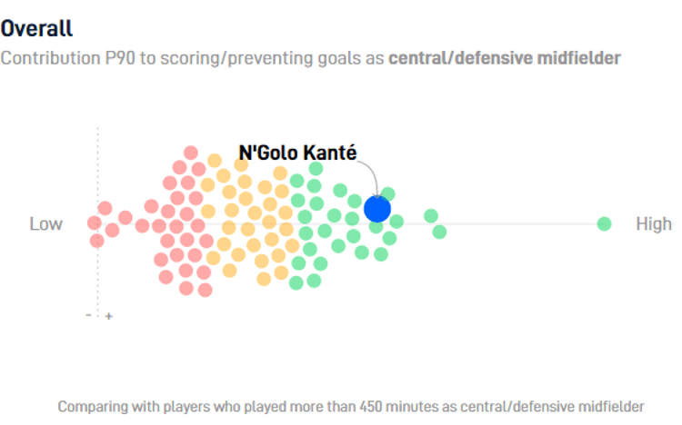 N’Golo Kante: Should Chelsea cash in on Inter Milan target?