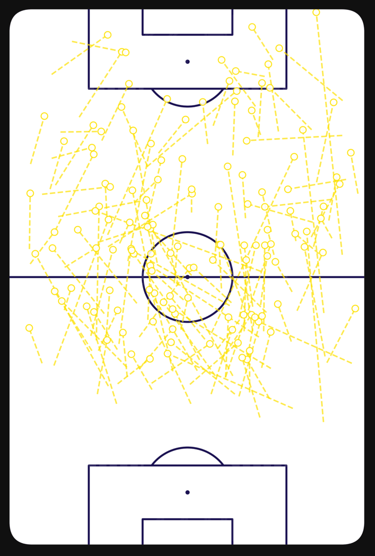 Jude Bellingham progressive carrying