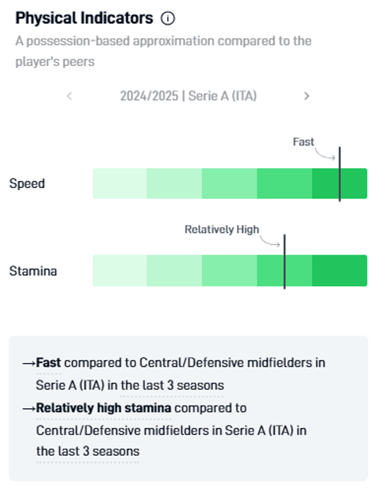 Ederson: A physical monster