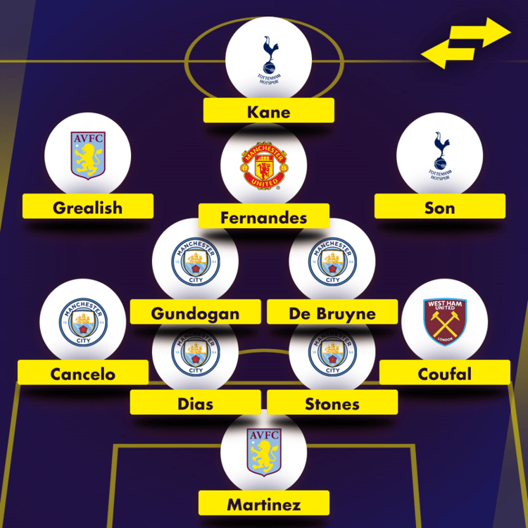 Premier League Team of the Season, starring Bruno Fernandes and De Bruyne